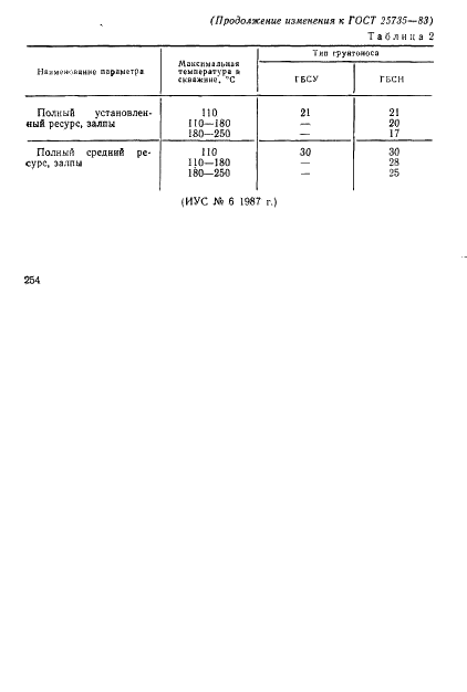 ГОСТ 25735-83 Грунтоносы боковые стреляющие. Типы, основные параметры и технические требования (фото 7 из 9)