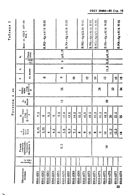 ГОСТ 25604-83 Сменные головки. Типы и основные размеры (фото 10 из 18)