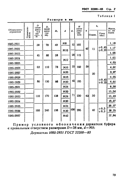 ГОСТ 22200-83 Держатели буферов с провальным отверстием для штампов листовой штамповки. Конструкция и размеры (фото 2 из 9)