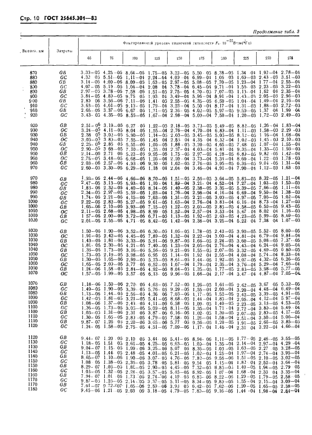 ГОСТ 25645.301-83 Расчеты баллистические искусственных спутников Земли. Методика расчета затрат топлива на маневрирование (фото 12 из 150)