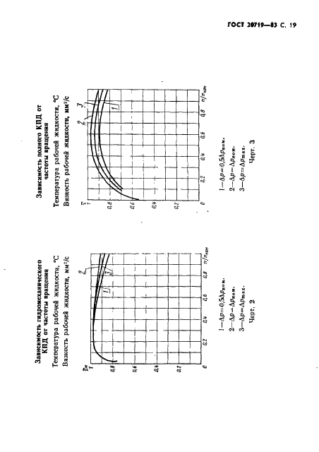 ГОСТ 20719-83 Гидромоторы. Правила приемки и методы испытаний (фото 20 из 24)