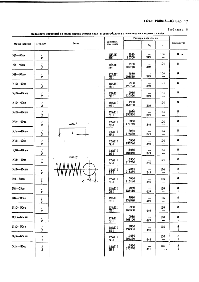 ГОСТ 19804.6-83 Сваи полые круглого сечения и сваи-оболочки железобетонные составные с ненапрягаемой арматурой. Конструкция и размеры (фото 21 из 42)
