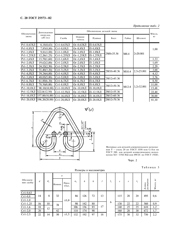 ГОСТ 25573-82 Стропы грузовые канатные для строительства. Технические условия (фото 21 из 65)