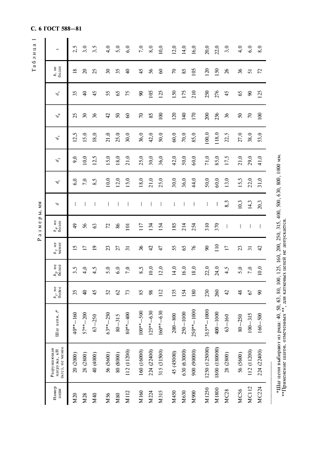 ГОСТ 588-81 Цепи тяговые пластинчатые. Технические условия (фото 7 из 18)