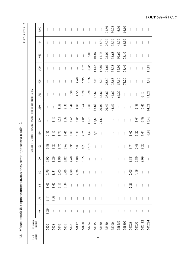 ГОСТ 588-81 Цепи тяговые пластинчатые. Технические условия (фото 8 из 18)