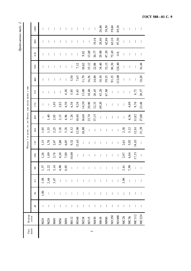 ГОСТ 588-81 Цепи тяговые пластинчатые. Технические условия (фото 10 из 18)