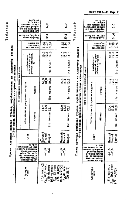 ГОСТ 9092-81 Пряжа хлопчатобумажная для трикотажного производства. Технические условия (фото 9 из 24)