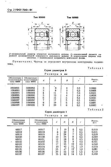 ГОСТ 7242-81 Подшипники шариковые радиальные однорядные с защитными шайбами. Технические условия (фото 3 из 11)