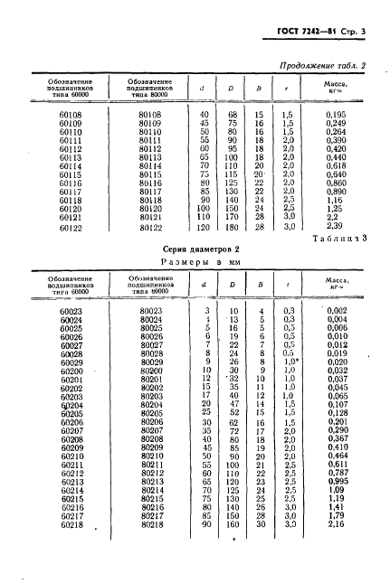 ГОСТ 7242-81 Подшипники шариковые радиальные однорядные с защитными шайбами. Технические условия (фото 4 из 11)