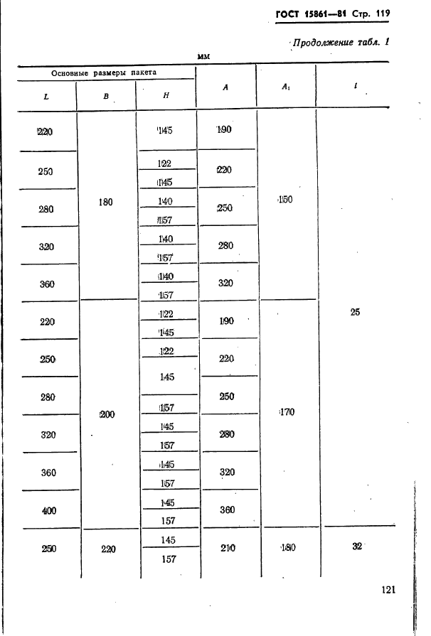 ГОСТ 15861-81 Плиты-заготовки прямоугольные пакетов штампов листовой штамповки для разделительных операций. Конструкция и размеры (фото 121 из 150)