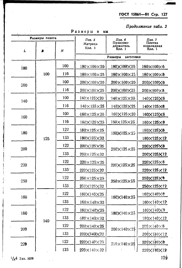 ГОСТ 15861-81 Плиты-заготовки прямоугольные пакетов штампов листовой штамповки для разделительных операций. Конструкция и размеры (фото 129 из 150)