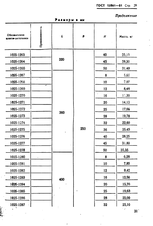 ГОСТ 15861-81 Плиты-заготовки прямоугольные пакетов штампов листовой штамповки для разделительных операций. Конструкция и размеры (фото 31 из 150)