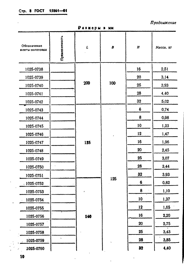 ГОСТ 15861-81 Плиты-заготовки прямоугольные пакетов штампов листовой штамповки для разделительных операций. Конструкция и размеры (фото 10 из 150)