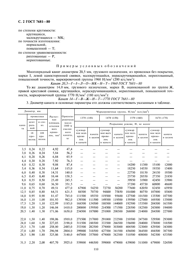 ГОСТ 7681-80 Канат двойной свивки многопрядный типа ЛК-О конструкции 18х7 (1+6)+1 о.с. Сортамент (фото 2 из 4)