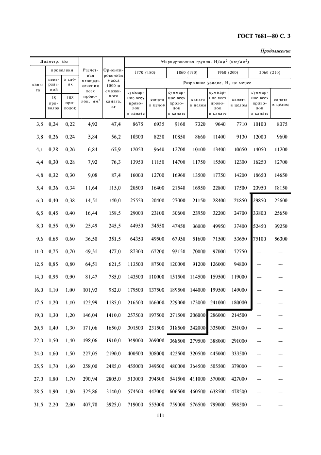 ГОСТ 7681-80 Канат двойной свивки многопрядный типа ЛК-О конструкции 18х7 (1+6)+1 о.с. Сортамент (фото 3 из 4)