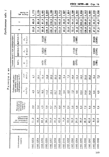 ГОСТ 18799-80 Пакеты тарельчатых пружин. Конструкция и размеры (фото 16 из 38)