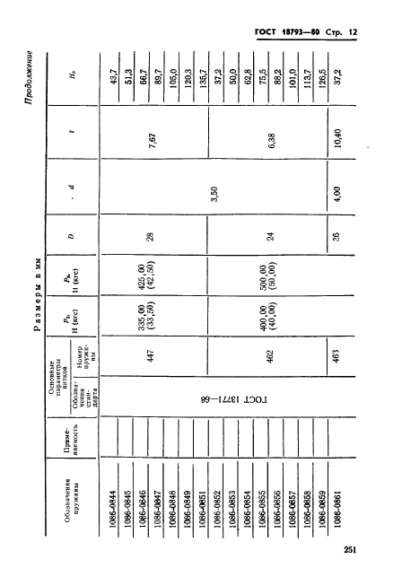 ГОСТ 18793-80 Пружины сжатия. Конструкция и размеры (фото 12 из 79)