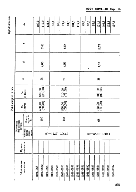 ГОСТ 18793-80 Пружины сжатия. Конструкция и размеры (фото 16 из 79)
