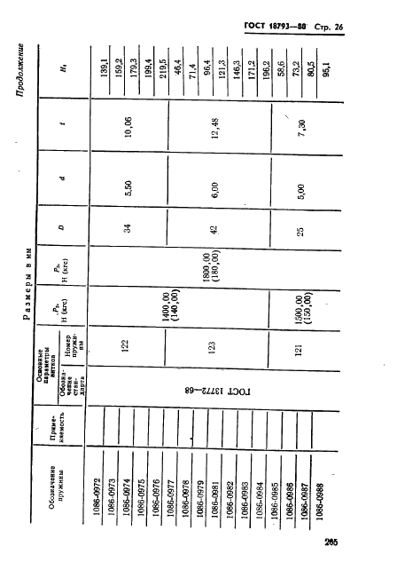 ГОСТ 18793-80 Пружины сжатия. Конструкция и размеры (фото 26 из 79)