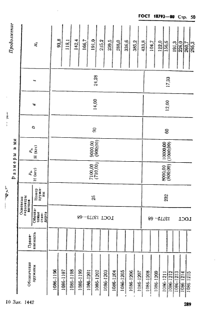 ГОСТ 18793-80 Пружины сжатия. Конструкция и размеры (фото 50 из 79)