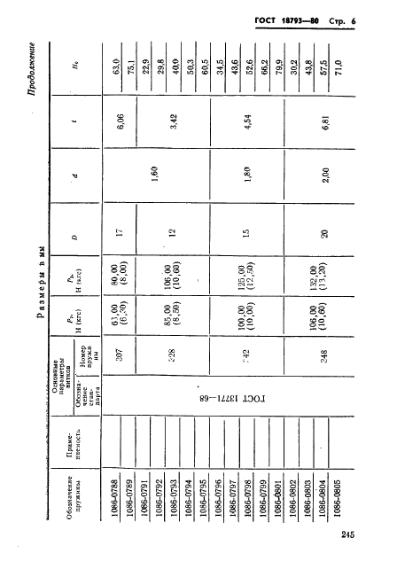 ГОСТ 18793-80 Пружины сжатия. Конструкция и размеры (фото 6 из 79)