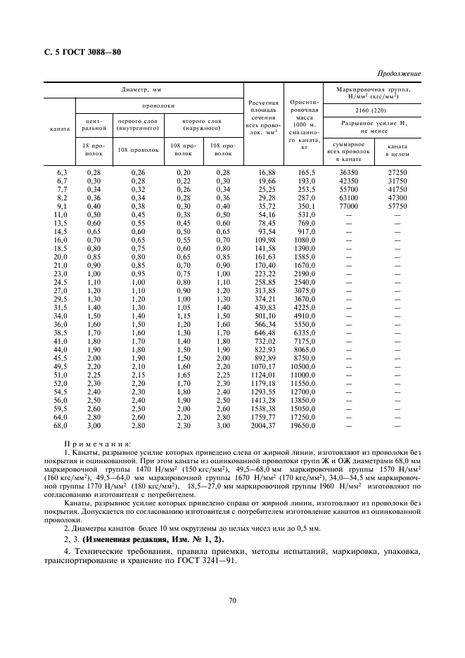 ГОСТ 3088-80 Канат двойной свивки многопрядный типа ЛК-Р конструкции 18х19 (1+6+6/6)+1 о.с. Сортамент (фото 5 из 5)