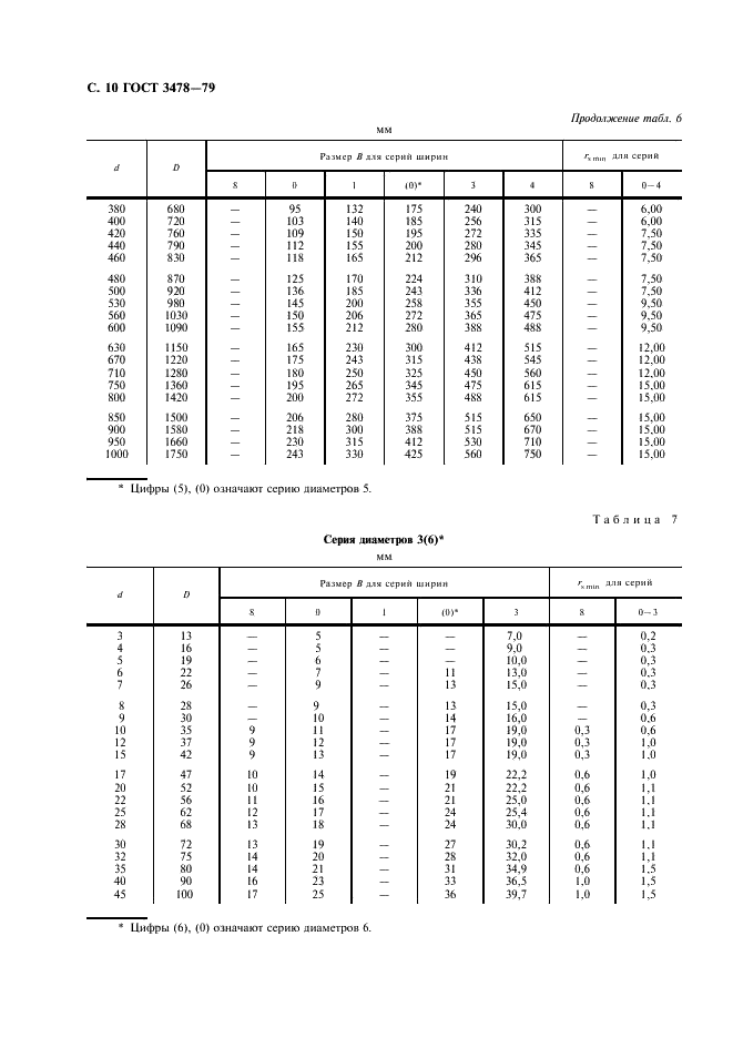 ГОСТ 3478-79 Подшипники качения. Основные размеры (фото 11 из 35)
