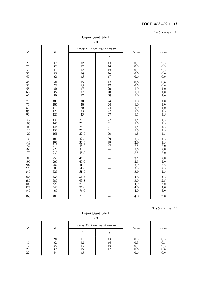 ГОСТ 3478-79 Подшипники качения. Основные размеры (фото 14 из 35)