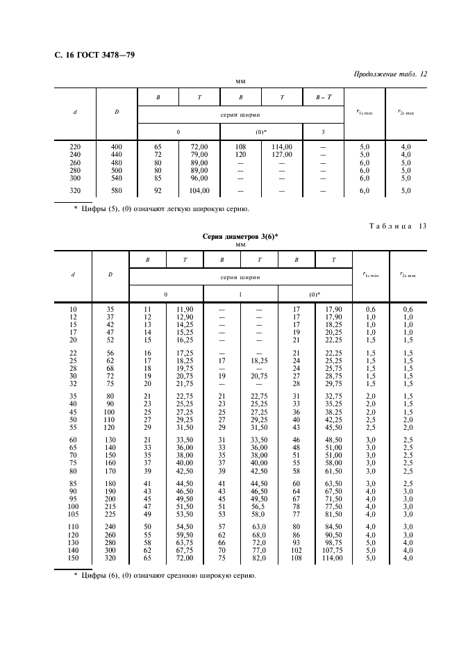 ГОСТ 3478-79 Подшипники качения. Основные размеры (фото 17 из 35)