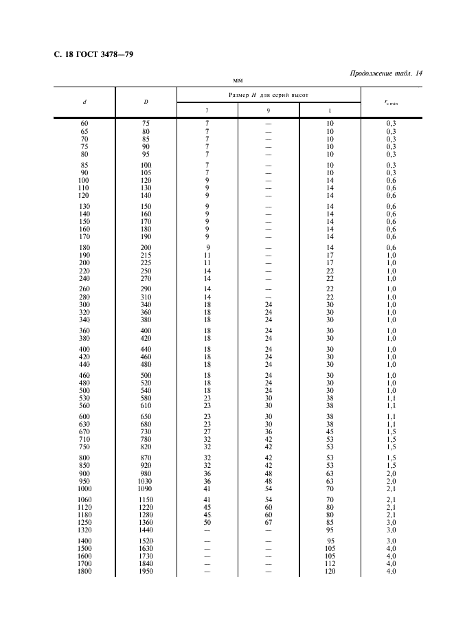 ГОСТ 3478-79 Подшипники качения. Основные размеры (фото 19 из 35)