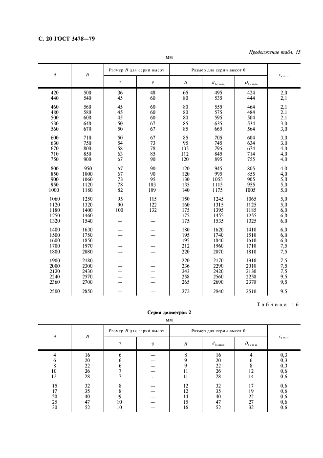 ГОСТ 3478-79 Подшипники качения. Основные размеры (фото 21 из 35)