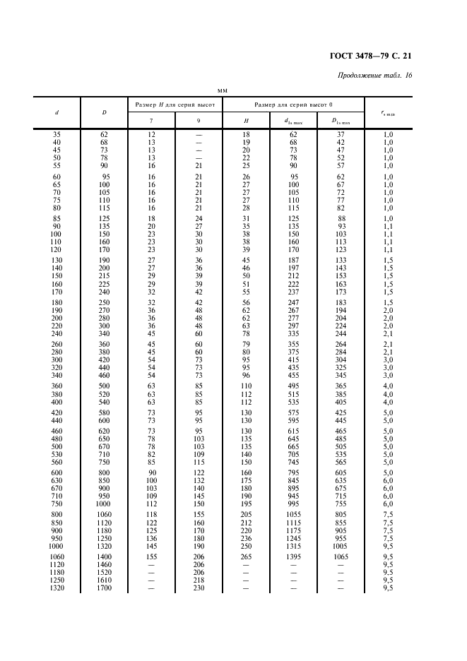 ГОСТ 3478-79 Подшипники качения. Основные размеры (фото 22 из 35)