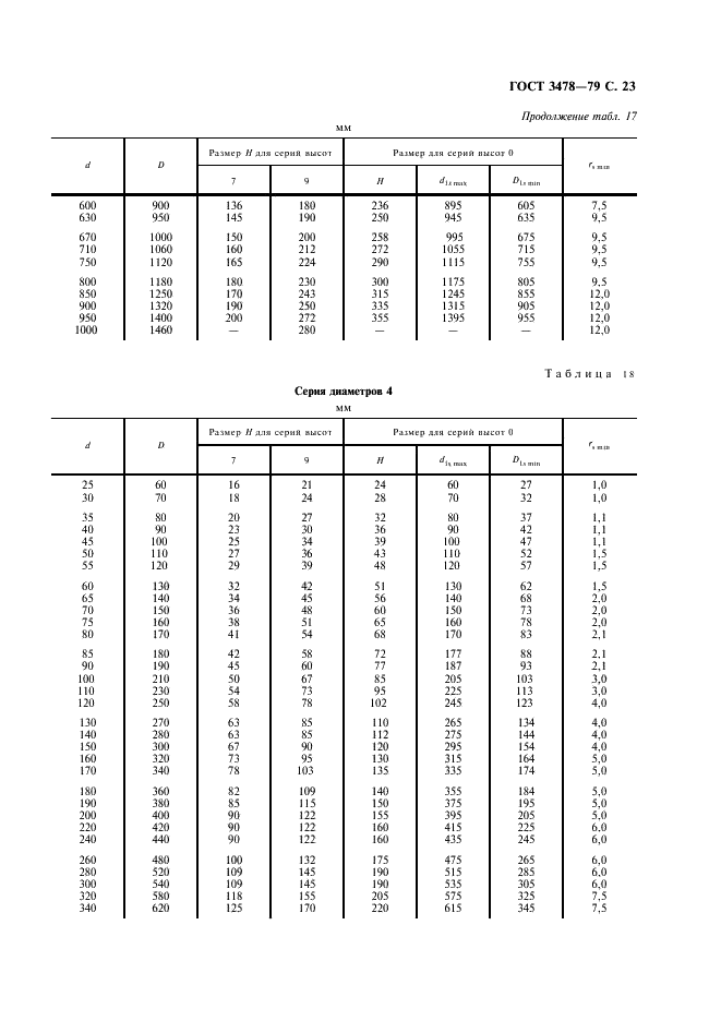 ГОСТ 3478-79 Подшипники качения. Основные размеры (фото 24 из 35)