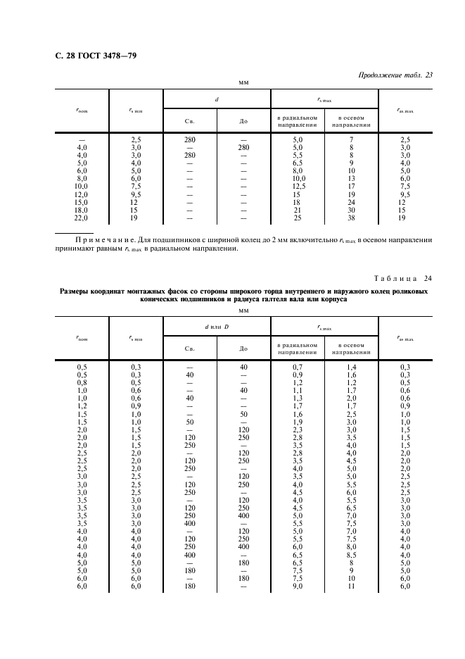 ГОСТ 3478-79 Подшипники качения. Основные размеры (фото 29 из 35)