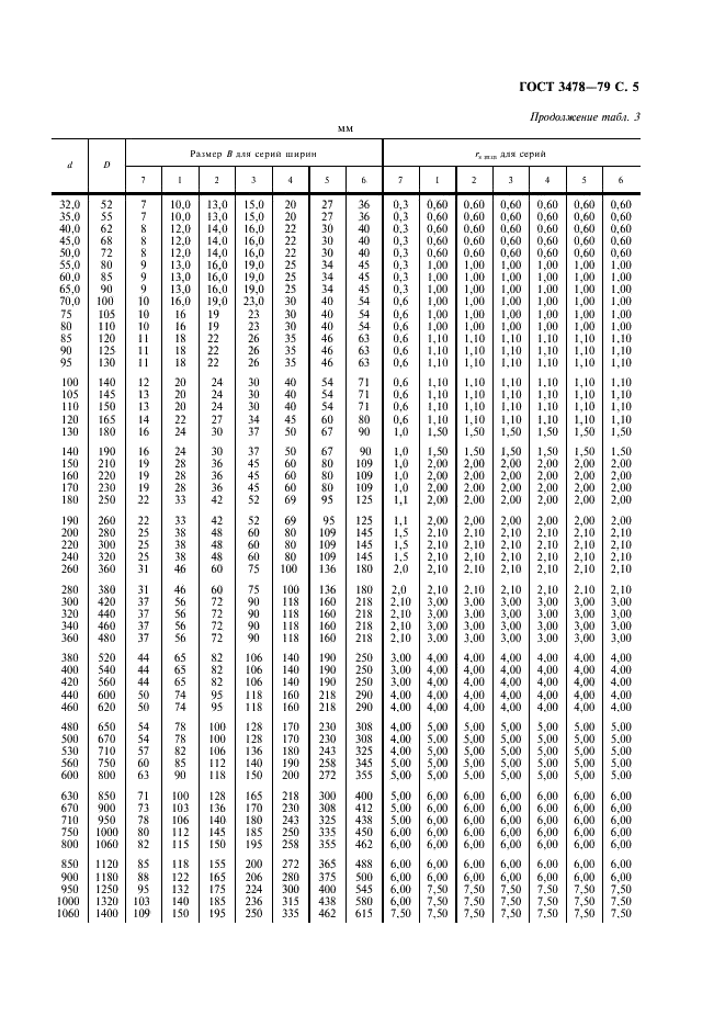 ГОСТ 3478-79 Подшипники качения. Основные размеры (фото 6 из 35)