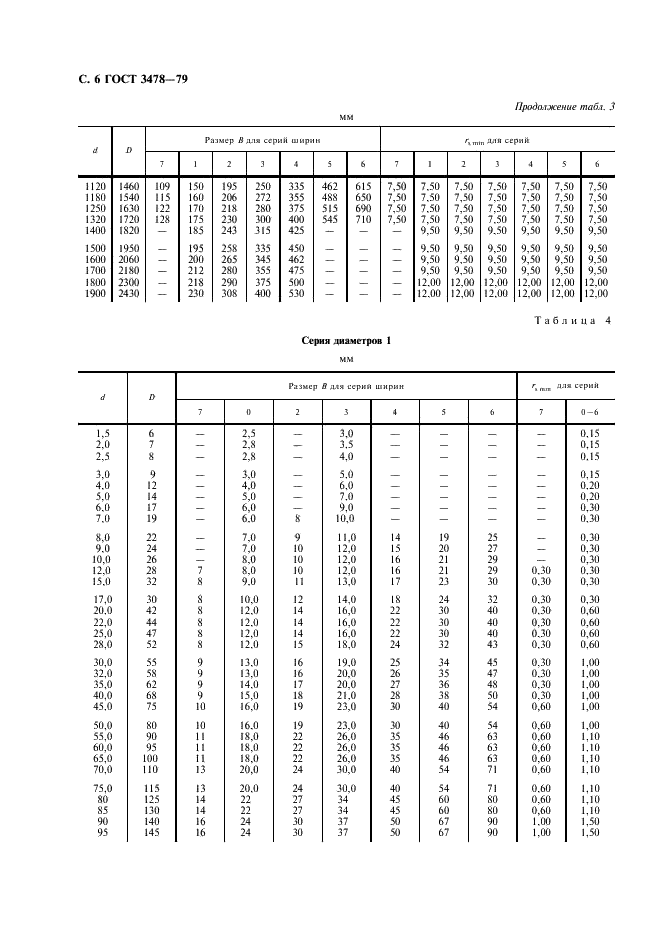 ГОСТ 3478-79 Подшипники качения. Основные размеры (фото 7 из 35)