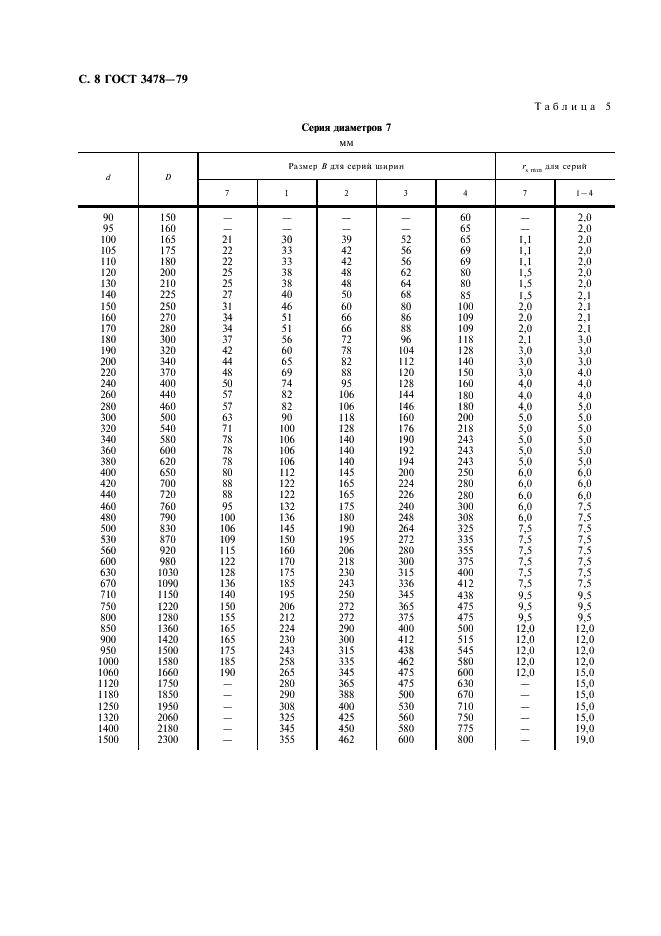 ГОСТ 3478-79 Подшипники качения. Основные размеры (фото 9 из 35)