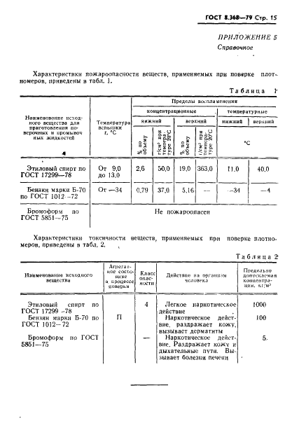 ГОСТ 8.368-79 Государственная система обеспечения единства измерений. Плотномеры радиоизотопные жидких сред и пульп. Методы и средства поверки (фото 16 из 19)