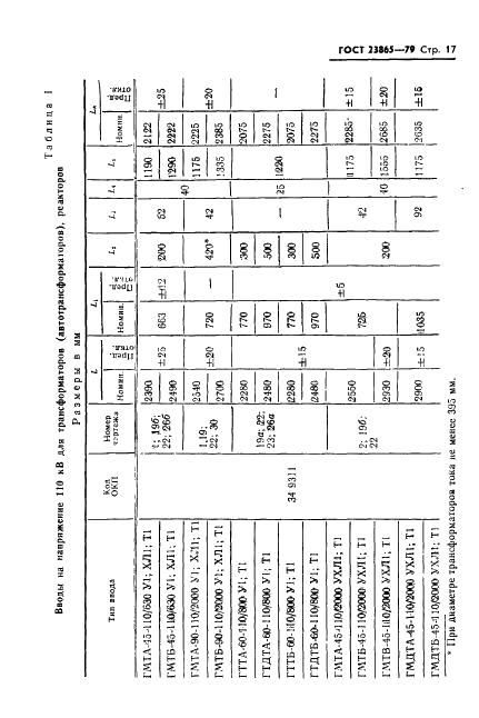 ГОСТ 23865-79 Вводы конденсаторные герметичные на номинальные напряжения от 110 кВ и выше. Типы и размеры (фото 18 из 41)