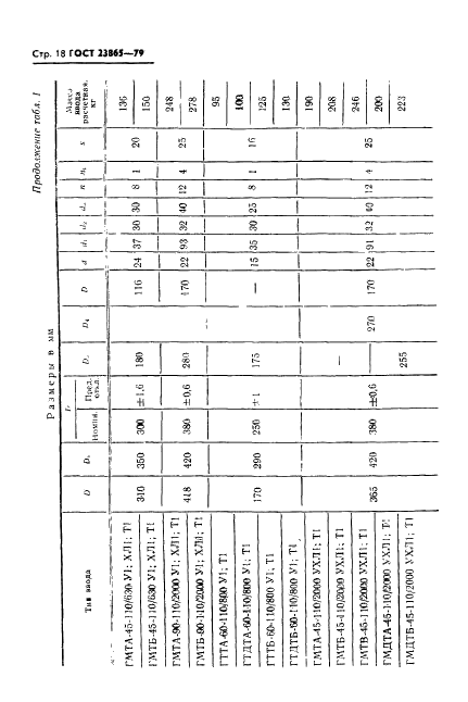 ГОСТ 23865-79 Вводы конденсаторные герметичные на номинальные напряжения от 110 кВ и выше. Типы и размеры (фото 19 из 41)