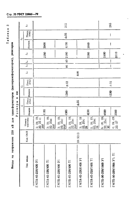 ГОСТ 23865-79 Вводы конденсаторные герметичные на номинальные напряжения от 110 кВ и выше. Типы и размеры (фото 21 из 41)