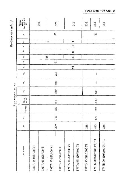 ГОСТ 23865-79 Вводы конденсаторные герметичные на номинальные напряжения от 110 кВ и выше. Типы и размеры (фото 22 из 41)