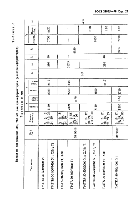 ГОСТ 23865-79 Вводы конденсаторные герметичные на номинальные напряжения от 110 кВ и выше. Типы и размеры (фото 26 из 41)