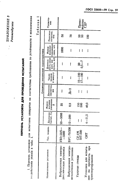 ГОСТ 23555-79 Аппараты телеграфные буквопечатающие стартстопные пятиэлементного кода. Методы испытаний (фото 53 из 54)
