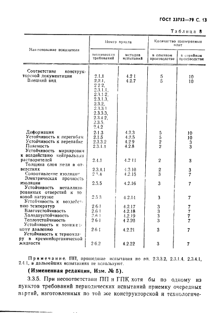 ГОСТ 23752-79 Платы печатные. Общие технические условия (фото 14 из 34)