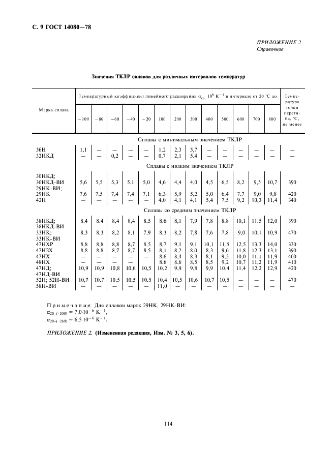 ГОСТ 14080-78 Лента из прецизионных сплавов с заданным температурным коэффициентом линейного расширения. Технические условия (фото 9 из 17)