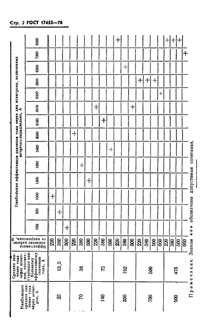 ГОСТ 17452-78 Игнитроны. Основные параметры (фото 4 из 4)