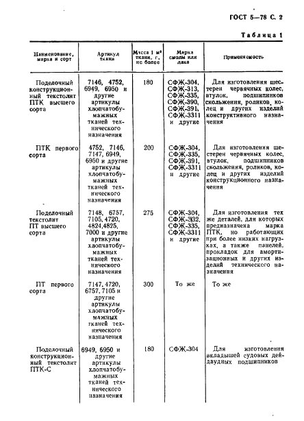 ГОСТ 5-78 Текстолит и асботекстолит конструкционные. Технические условия (фото 3 из 28)