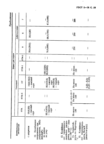 ГОСТ 5-78 Текстолит и асботекстолит конструкционные. Технические условия (фото 23 из 28)
