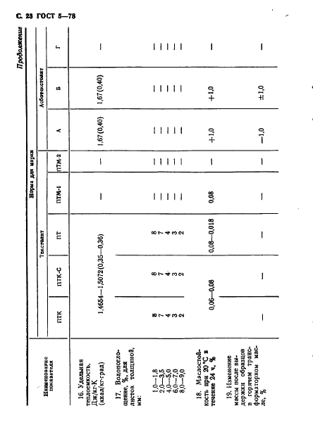 ГОСТ 5-78 Текстолит и асботекстолит конструкционные. Технические условия (фото 24 из 28)